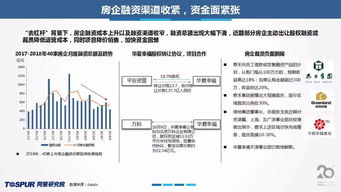 同策房产咨询股份